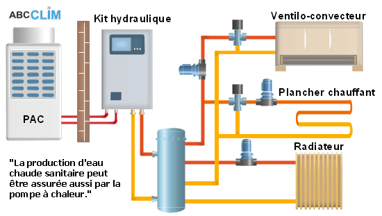 fonctionnement pompe à chaleur