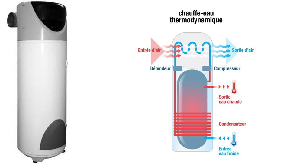 pompe a chaleur air eau en France